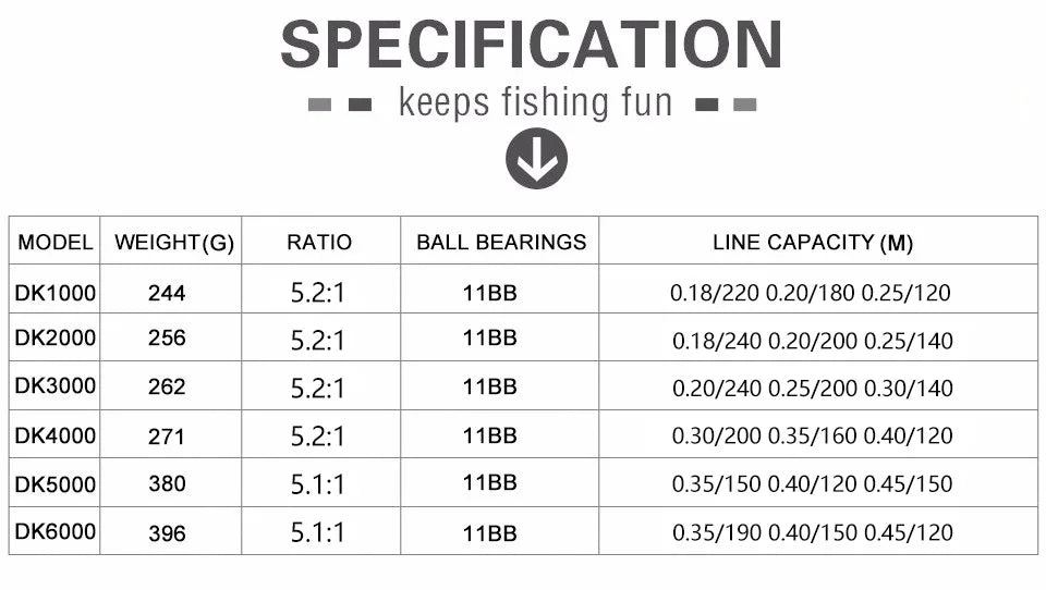 Sougayilang 1.8–3.6m Telescopic Fishing Rod