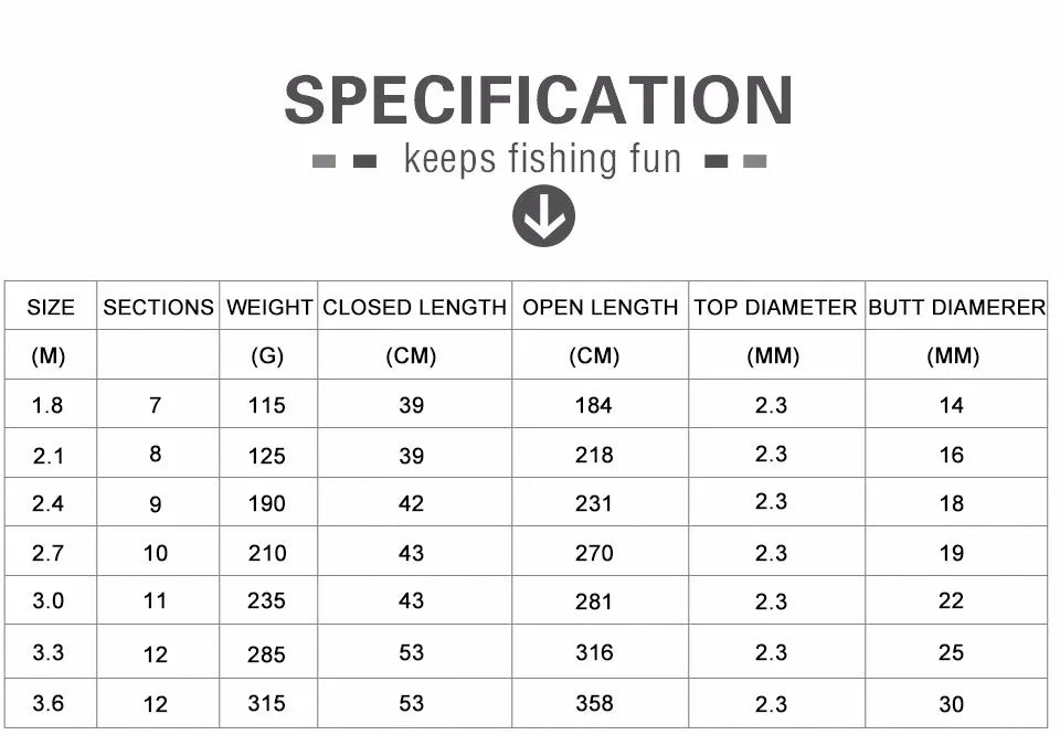 Sougayilang 1.8–3.6m Telescopic Fishing Rod