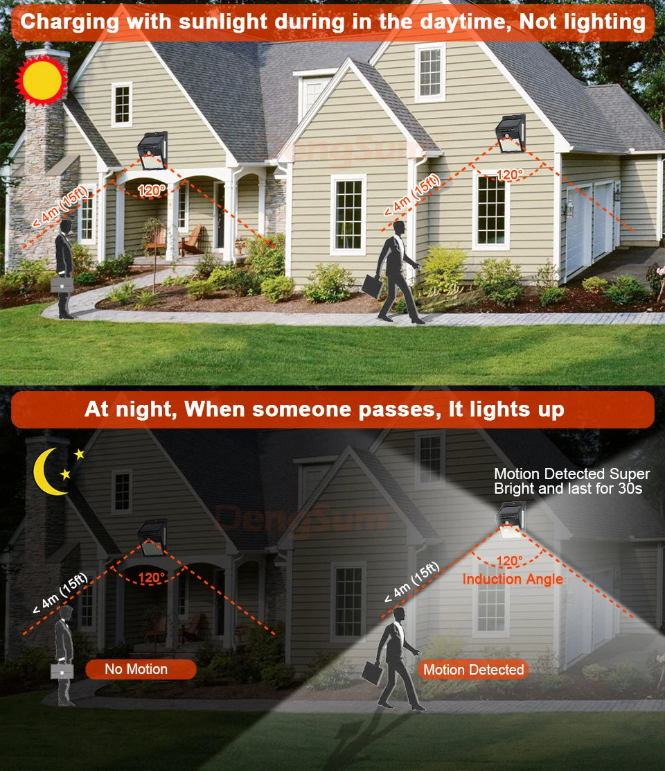 100 LED Solar Motion Sensor Wall Light