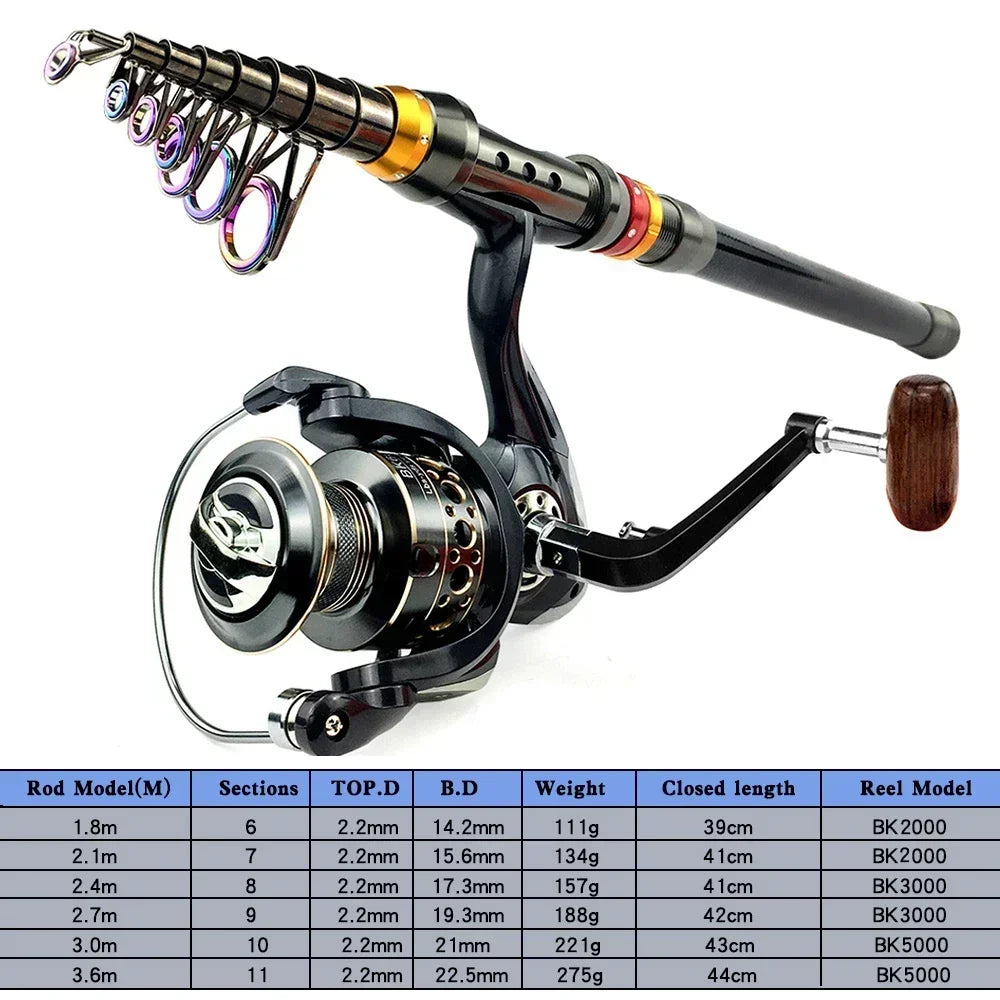 Spinning Fishing Rod & Reel Combo 1.8–3.6m