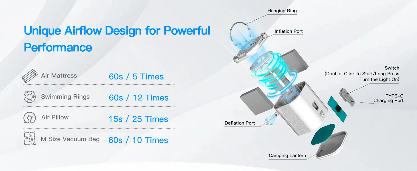 Aerogogo GIGA PUMP TINY 3-in-1 Mini Pump