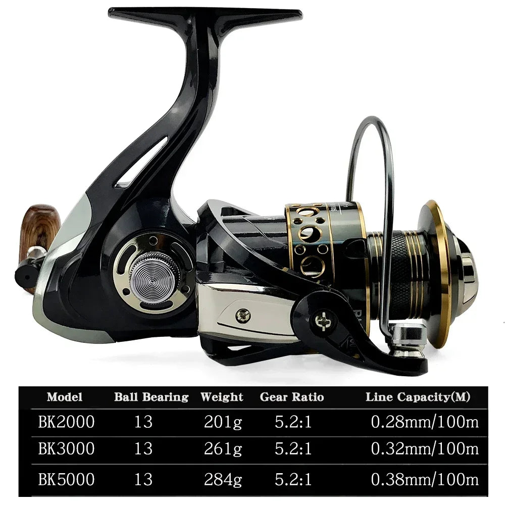 Spinning Fishing Rod & Reel Combo 1.8–3.6m