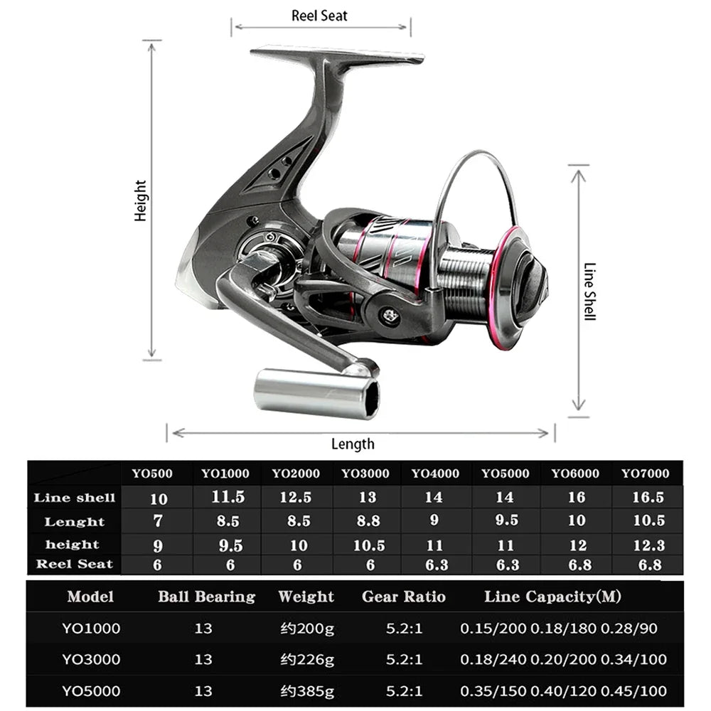 Spinning Fishing Rod & Reel Combo 1.8–3.6m
