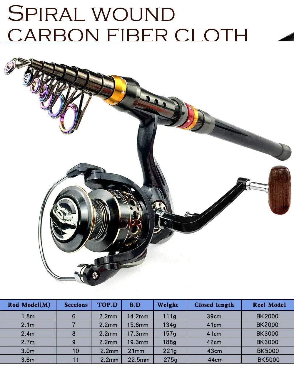Spinning Fishing Rod & Reel Combo 1.8–3.6m