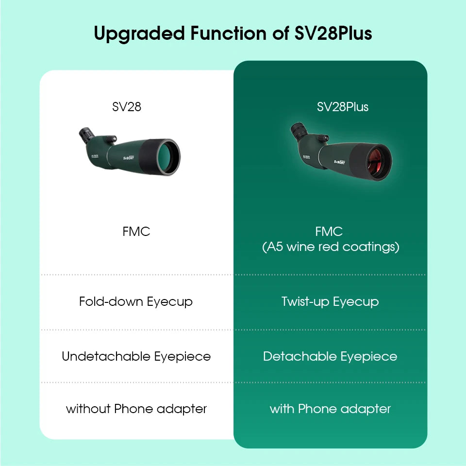 Svbony SV28 Plus Spotting Scope 50/60/70mm Zoom Telescope