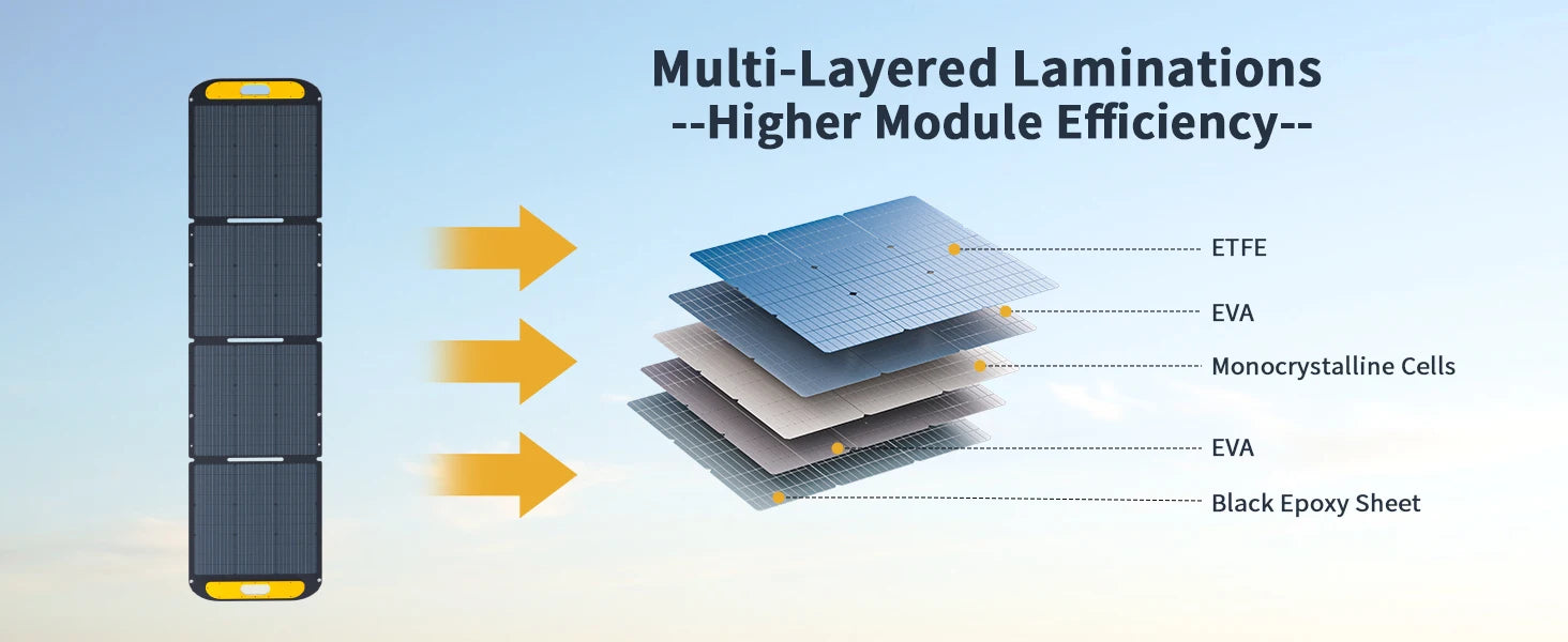 VTOMAN VS220 220W Foldable Portable Solar Panel